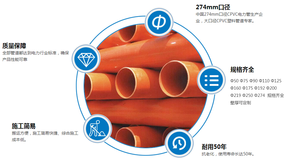 選擇優(yōu)質(zhì)CPVC電力管廠家有技巧嗎？